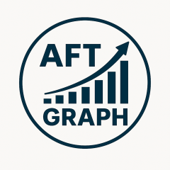 AFT GRAPH